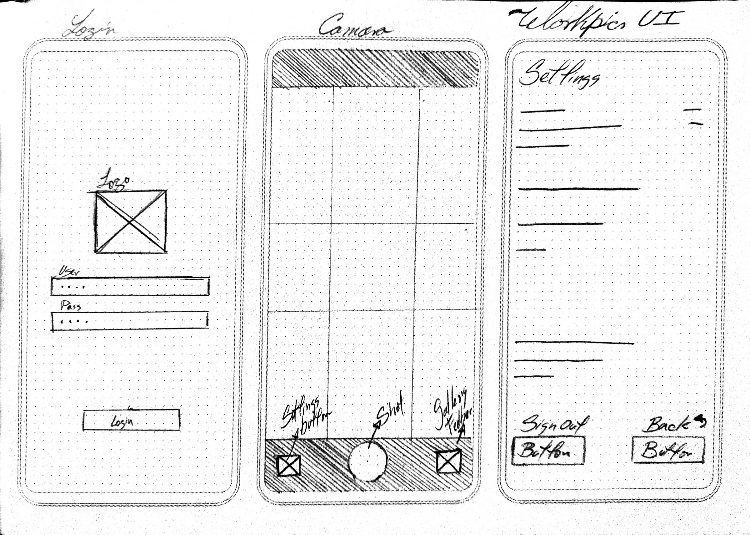 Sketch of UI zoning in paper